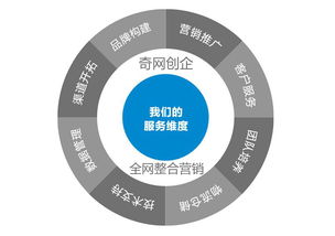 中小企業進行全網營銷的原因與優勢